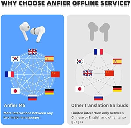 Slušalice za prevoditelje 96 podržavaju online 71 jezik i 56 naglasaka i offline 8 jezika, Prijevod glazbe i poziva u stvarnom vremenu