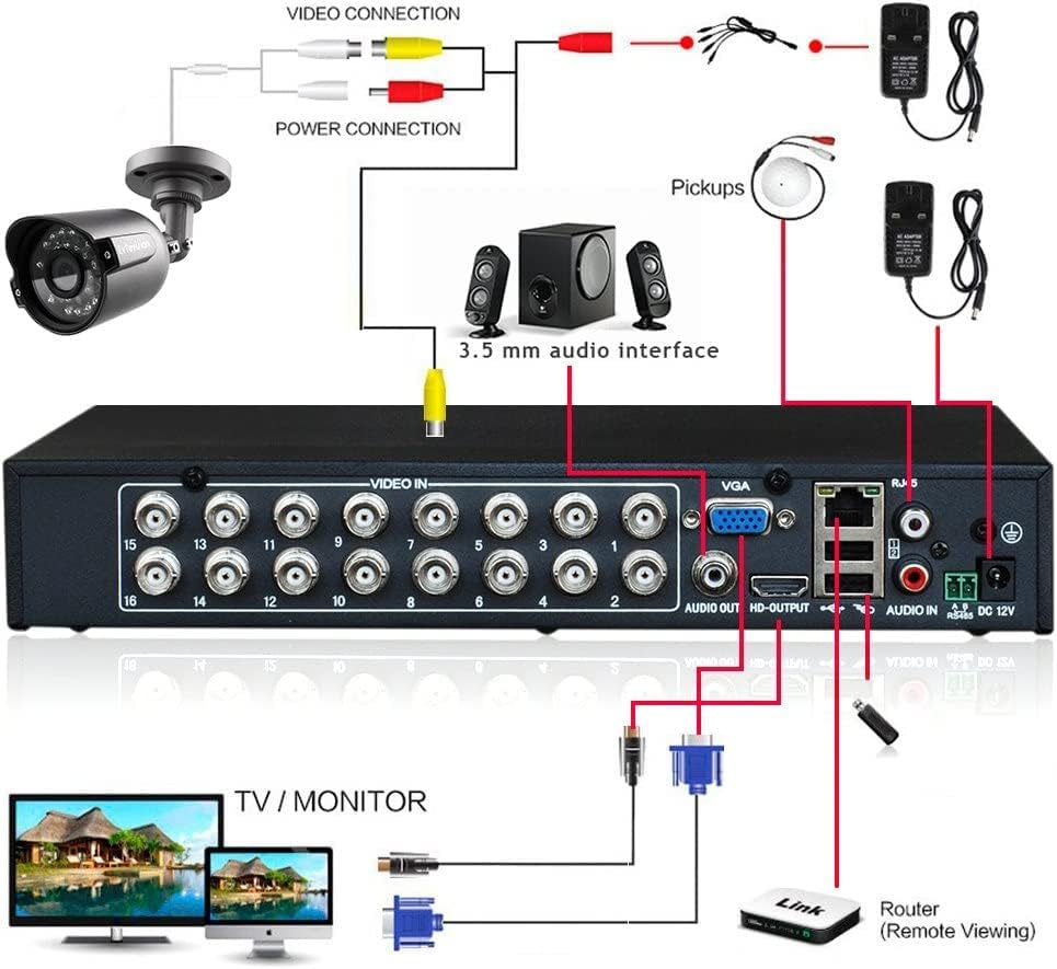 EvTevision 16CH AHD/TVi/CVI/Analog/IP HD 1080P 2.0MP Digitalni video snimač CCTV Sigurnost DVR DVR Detekcija pokreta za otkrivanje