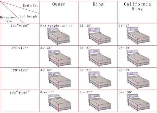 HOMBYS Preveliki kraljevski prekrivači 128x120, 3 komada set od jorgana, lagan, mekani i dodatni predimenzionirani pokrivač za pokriće
